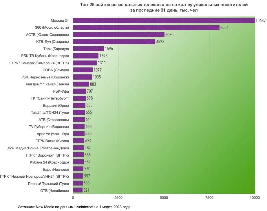 Рейтинг блоггеров. Топ 10 фильмов на иви. Список лучших. Рейтинг блоггеров. Топ 10 сайтов.