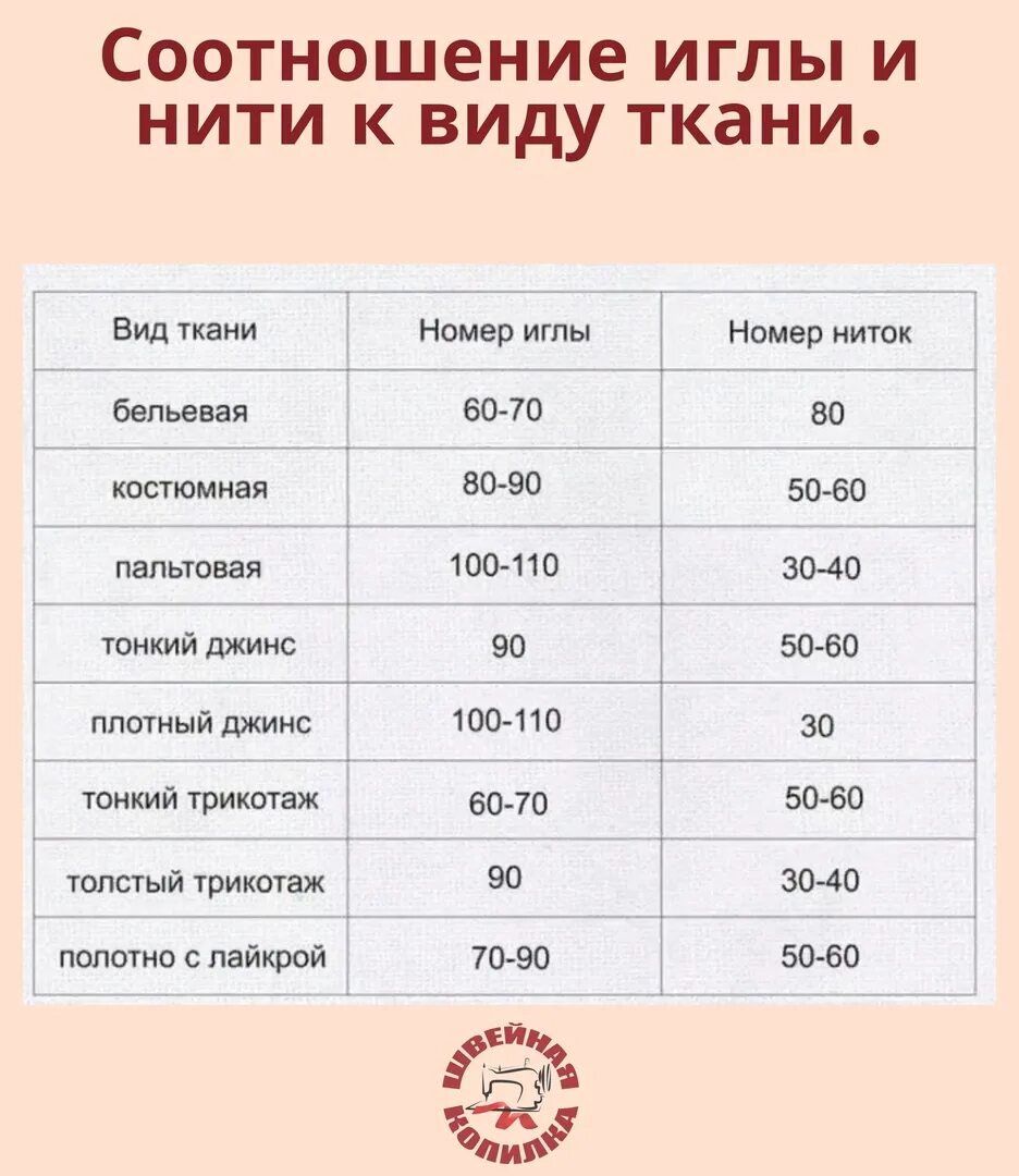 Номер иглы для джинсовой ткани. Соотношение иглы и нити к виду ткани. соотношение иглы и ткани. соотношение игл и ниток. номер иглы.