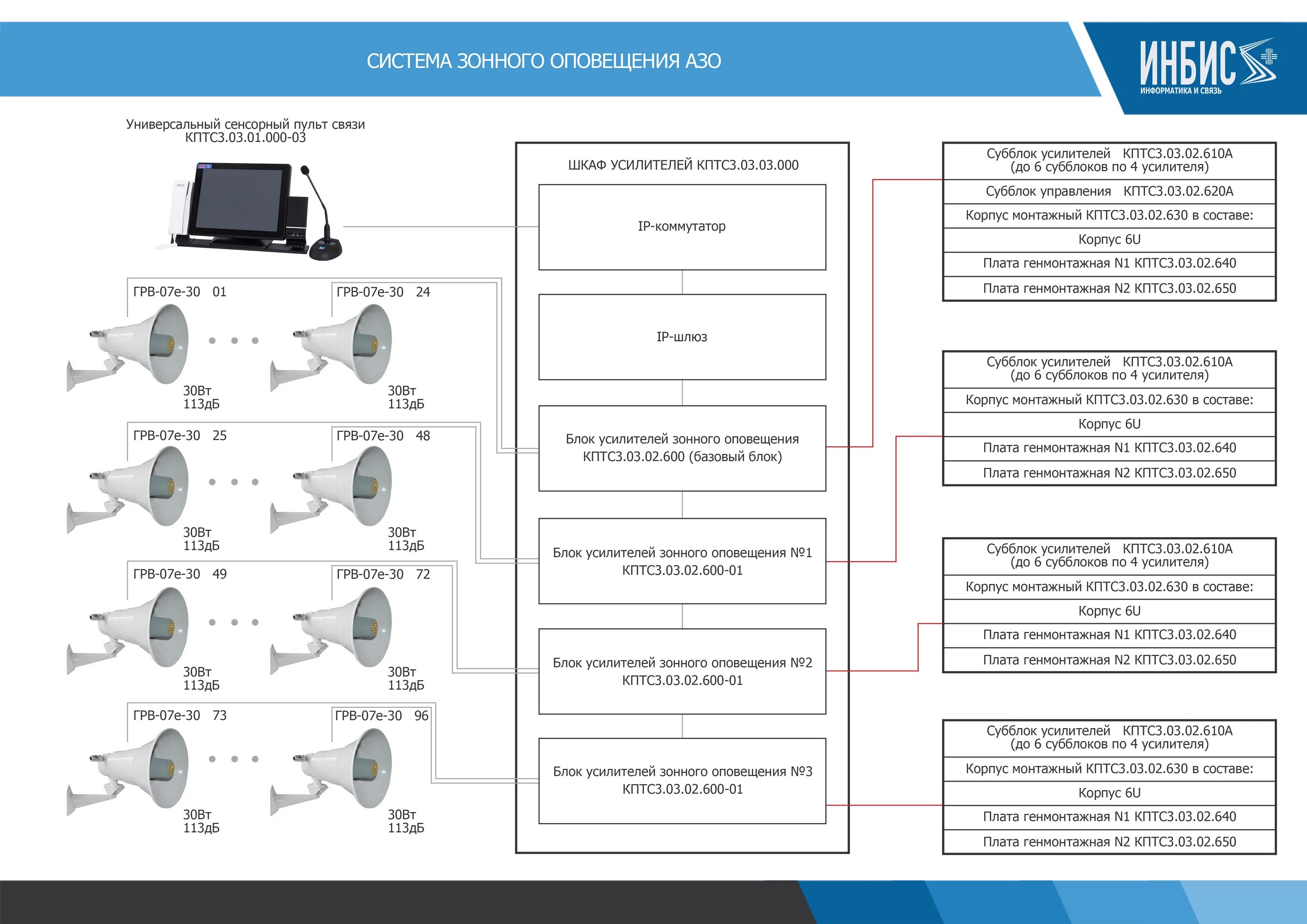 Громкоговорящее устройство для оповещения. Громкоговорящая связь на производстве. Усилитель громкоговорящей связи. Системы звукового оповещения комплект. Громкоговорящая система оповещения