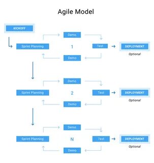 Итеративная разработка agile