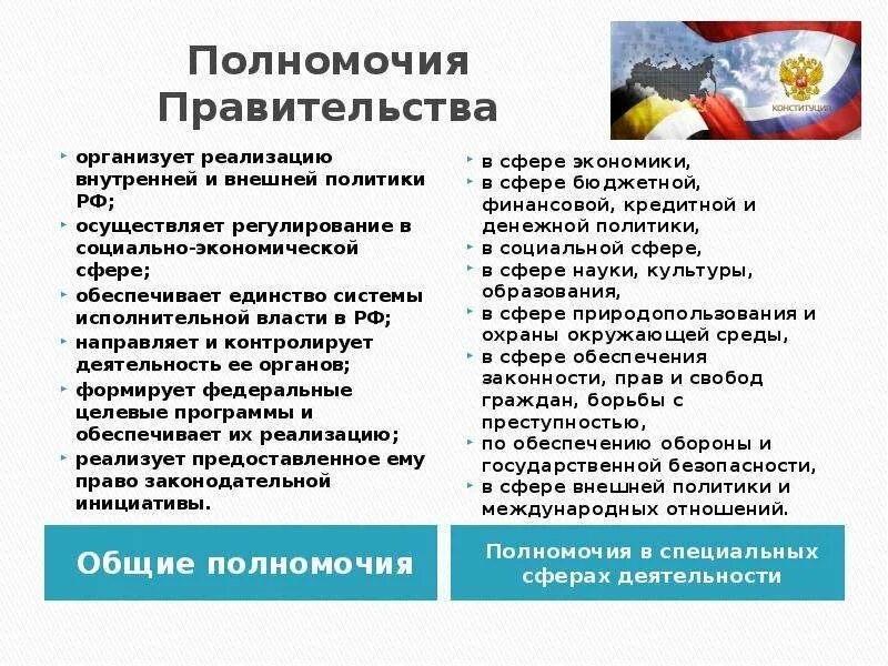 Полномочия правительства. Общие полномочия. Полномочия правительства в сфере экономики. Полномочия полномочия правительства. Компетенции полномочия правительства