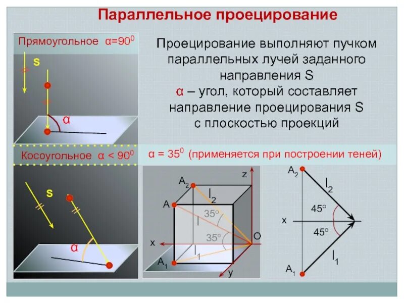 Какой фигурой принято изображать ортогональную проекцию квадрата
