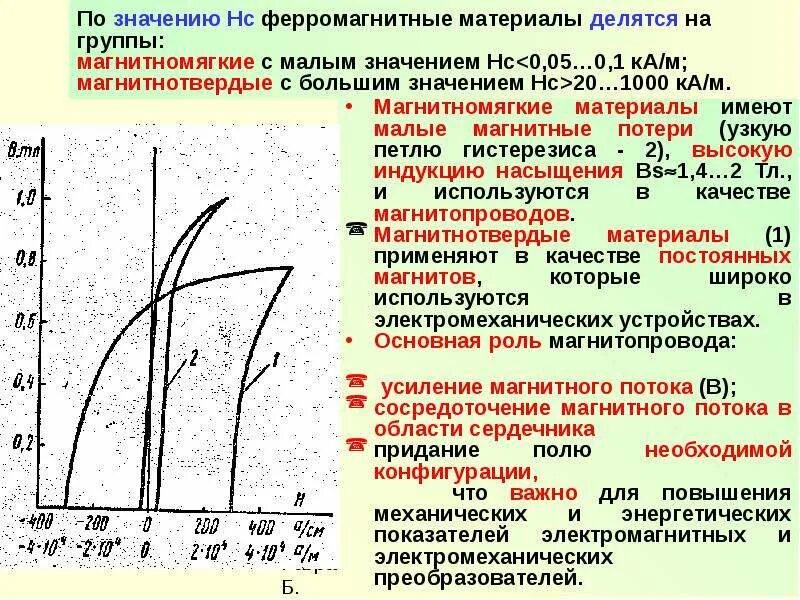 Насыщение трансформатора