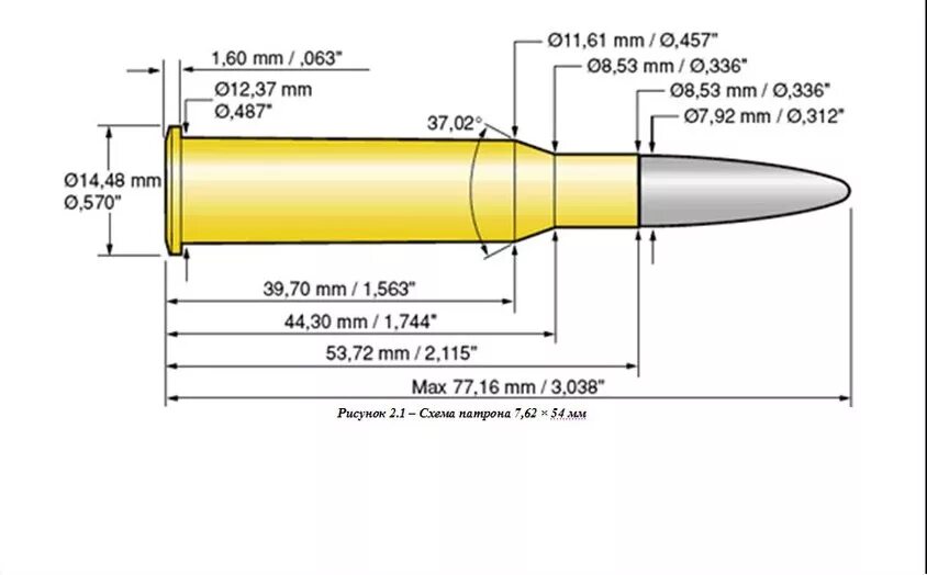 8 6 70 мм. Размеры патрона 7.62х54. Чертеж гильзы 7.62х54. Патрон 7.62 чертеж. Патроны 7.62х54 диаметр гильзы.