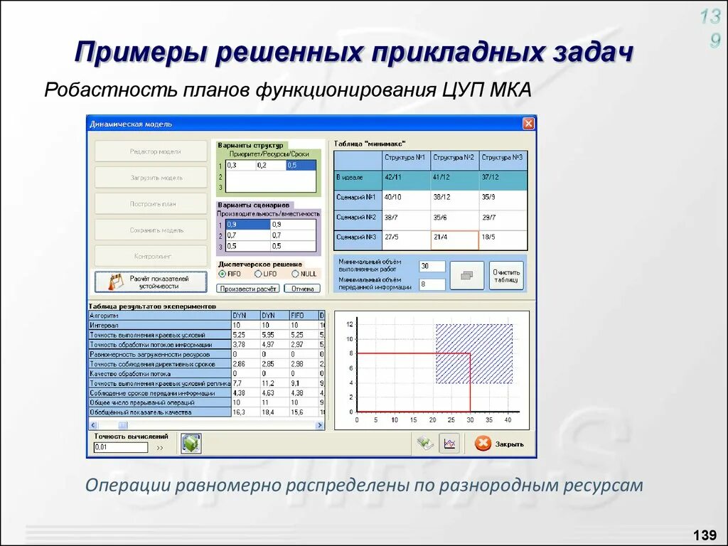 Решение задач с помощью программирования. Прикладные задачи примеры. Прикладные задачи примеры с решением. Решение прикладных задач по математике. Прикладная математика примеры решения задач.