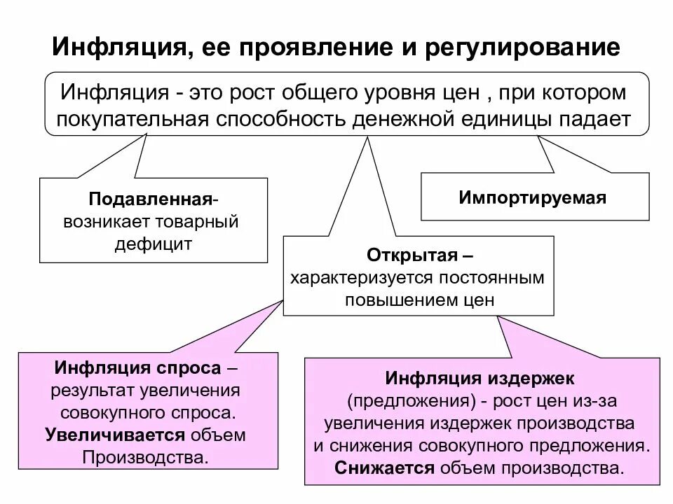 Инфляция проявляется в росте. Регулирование инфляции. механизм регулирования инфляции. методы регулирования инфляции кратко. инфляция и методы ее регулирования кратко.