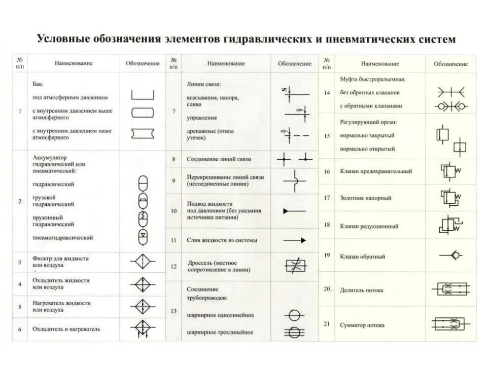 Обозначения в гидравлических схемах