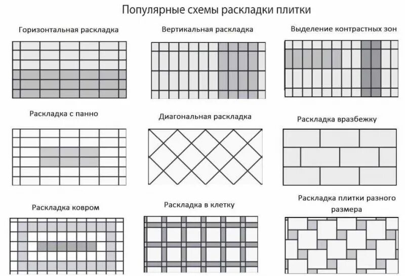 Правило раскладки