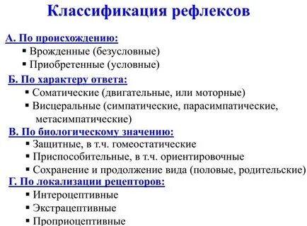 Классификация рефлексов по павлову