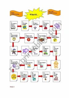 Conditionals board game