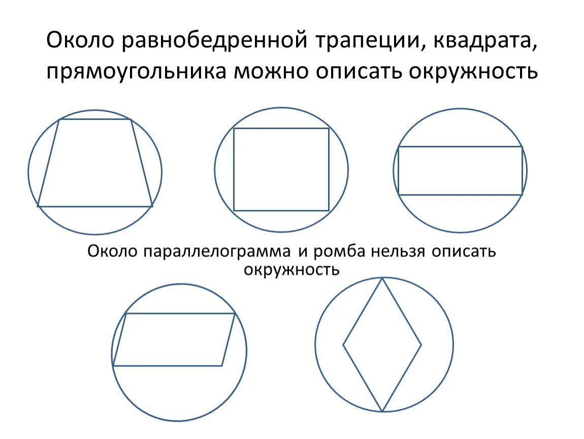 Любой ли ромб можно вписать в окружность. Около любого прямоугольника можно описать окружность. Окружность описанная около прямоугольника. В параллелограмм вписана окружность. Прямоугольник в окружности.
