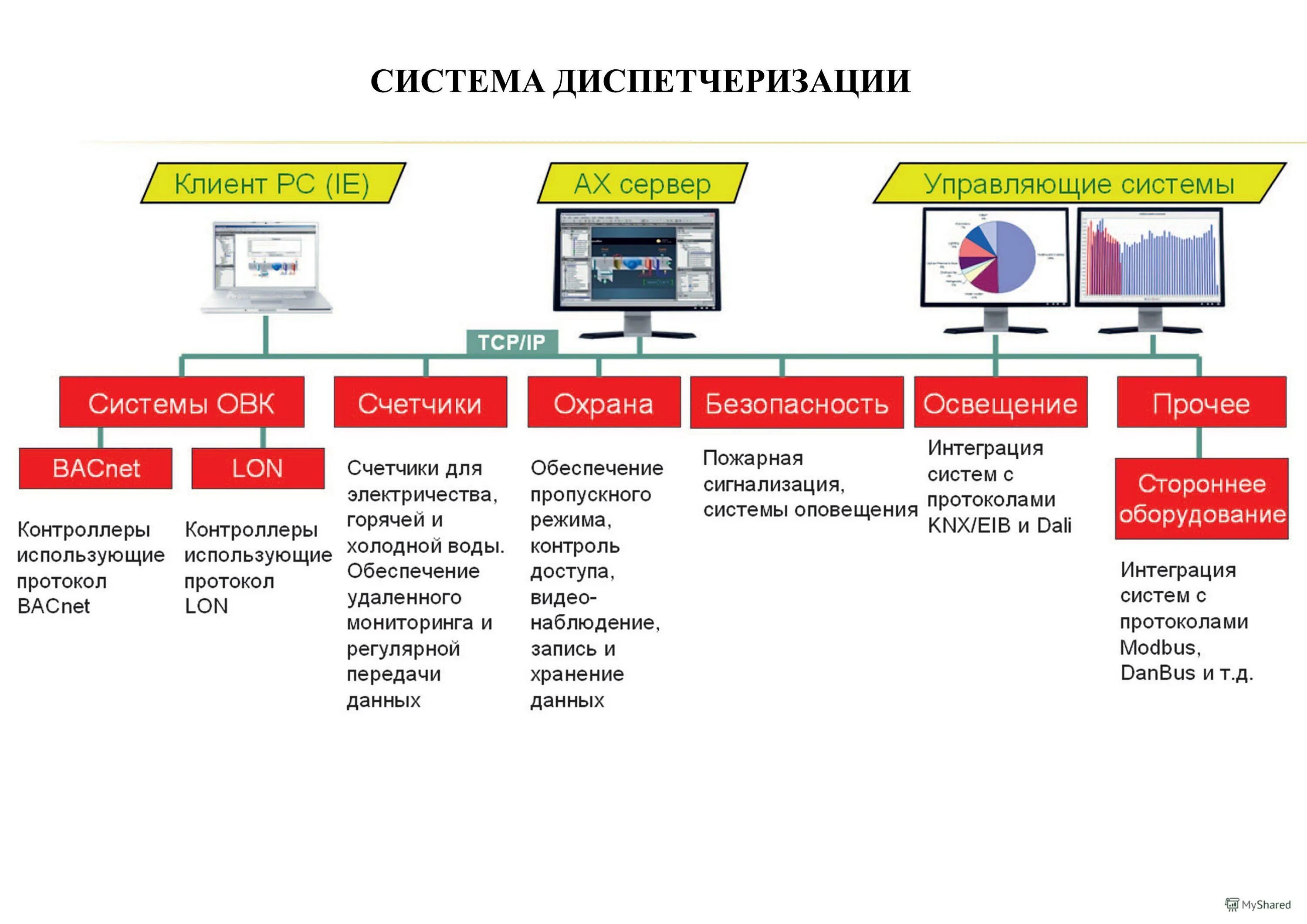 Протокол оповещения