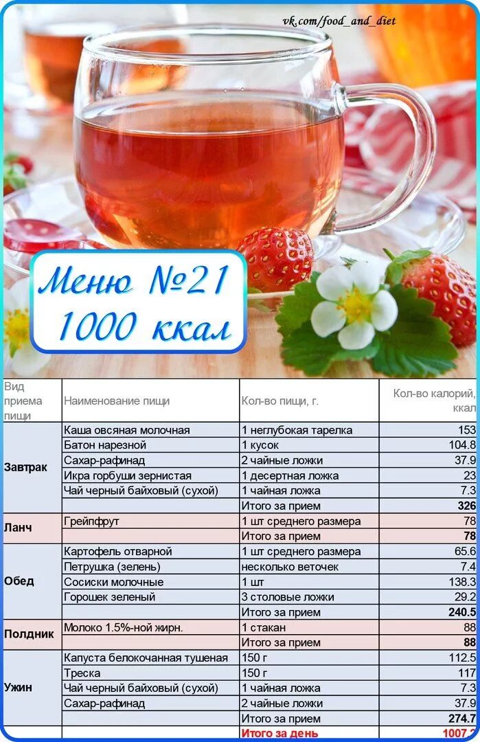 Меню на 1000 калорий в день для похудения из простых продуктов на неделю. Диета на 1000 калорий в день меню. Диета на 1000 калорий в день меню на неделю. Меню на 1000 калорий в день для похудения. Простое меню на 1000 калорий