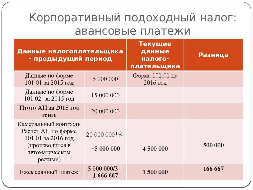Казахстан расчет налогов пример Налоговая политика Казахстана в условиях модернизации