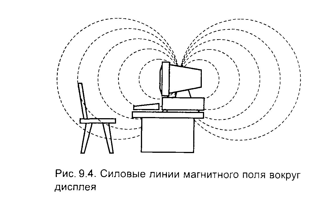 Влияние электромагнитных излучений на организм человека пк. Электромагнитное излучение компьютера. Электромагнитное поле компьютера. Влияние эми на человека. Излучение от монитора компьютера.