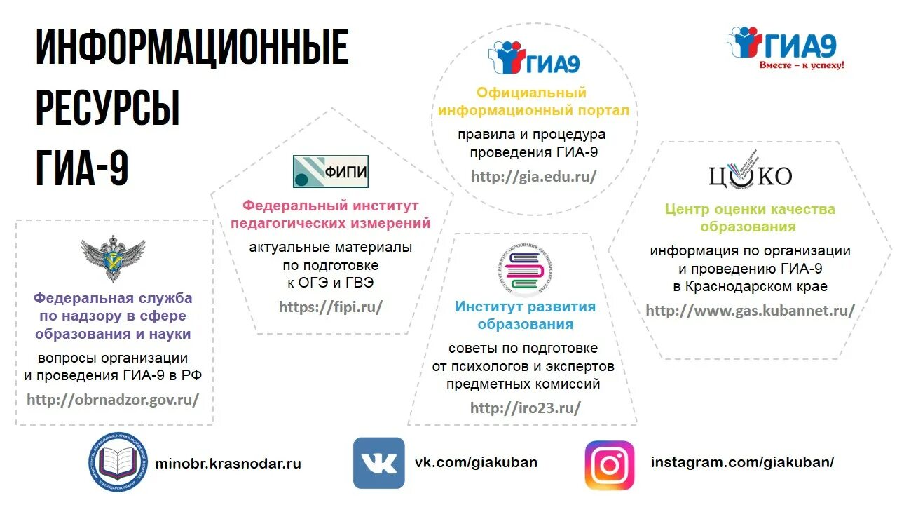 Впр информатика 2023. Информационные ресурсы ГИА. Информационные ресурсы ГИА 9. Плакаты ЕГЭ. Памятка для подготовки к ОГЭ.