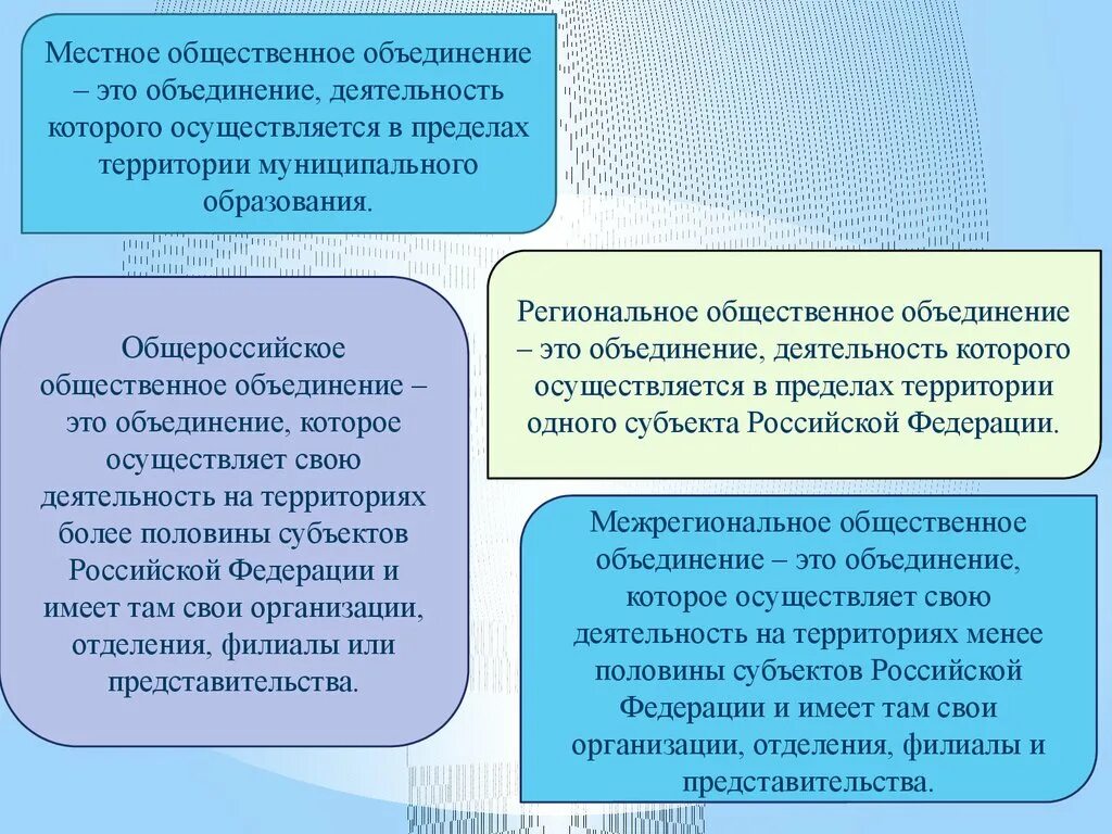 Дайте определение общественное объединение. Общественное обьединение. Общественные объединения. Классификация общественных объединений. Муниципальные общественные объединения.