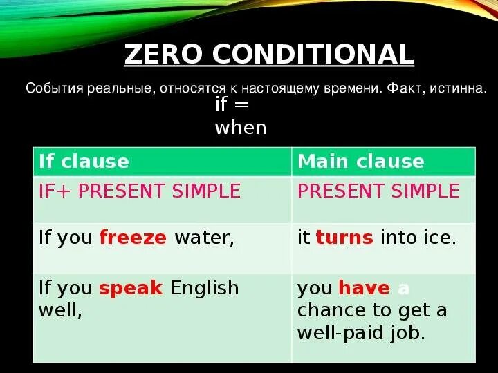 Условные предложения нулевого типа. Zero 1st conditional правило. Предложения на английском в zero conditional примеры. 0 conditional. Предложения с нулевым conditional.