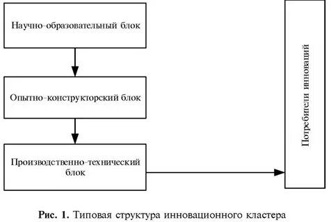 Технический блок