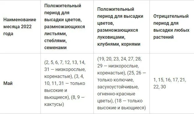 Лунный посевной календарь цветовода на май 2024г. Лунный календарь садовода. Лунный посевной календарь на 2022 год. Лунный календарь на апрель. Лунный календарь садовода на апрель.