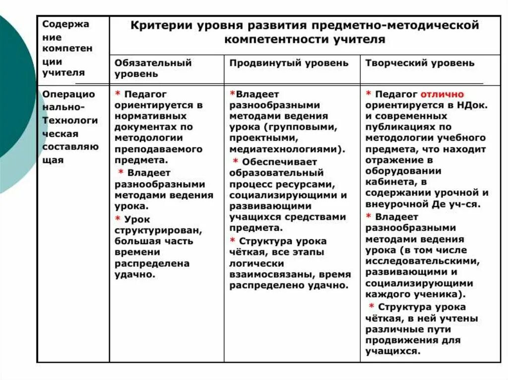 Оценка цифровых компетенций учителей ответы. Предметные компетенции учителя начальных классов по ФГОС. Общие и профессиональные компетенции педагога. Формирование компетенции учителя. Формирования предметных компетенций.