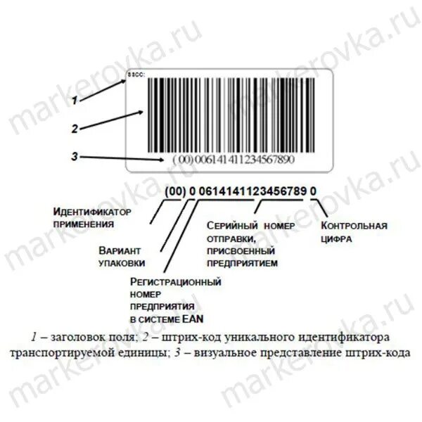 Штрих код. Штриховой код на упаковке. Серийный номер штрих код. Серийный номер на штрихкоде.