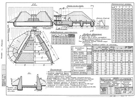 Проект труба дорога