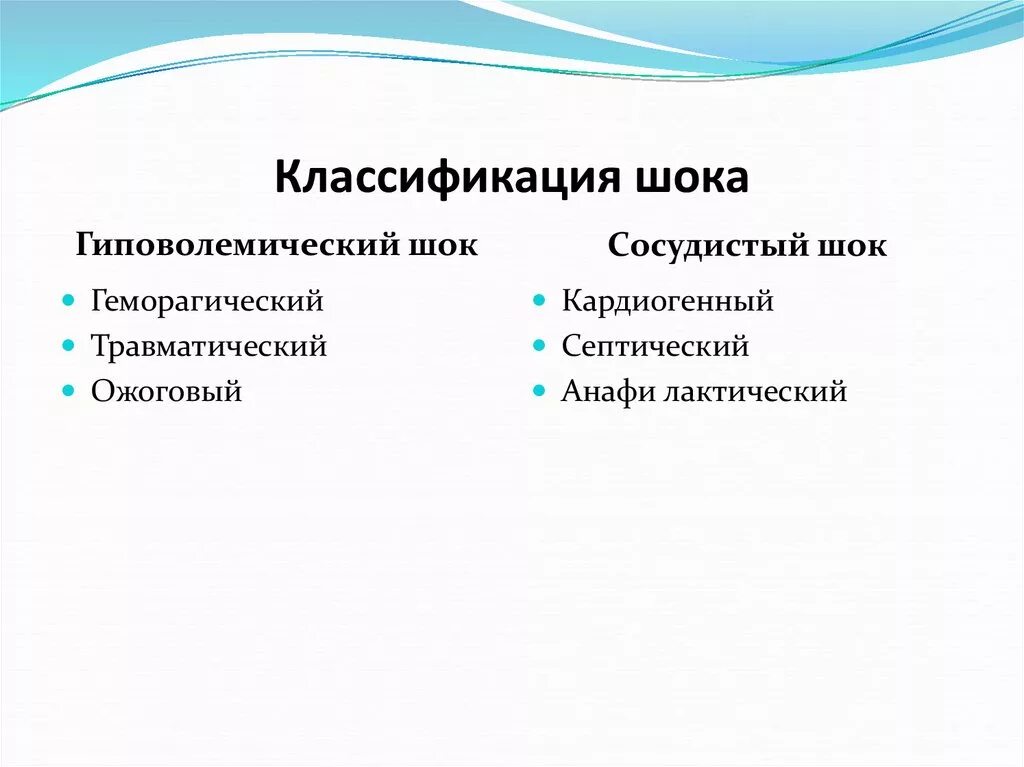 Название шок. Клиническая классификация шока. Патофизиологическая классификация шока. Современная классификация шоков. Классификация гиповолемического шока.