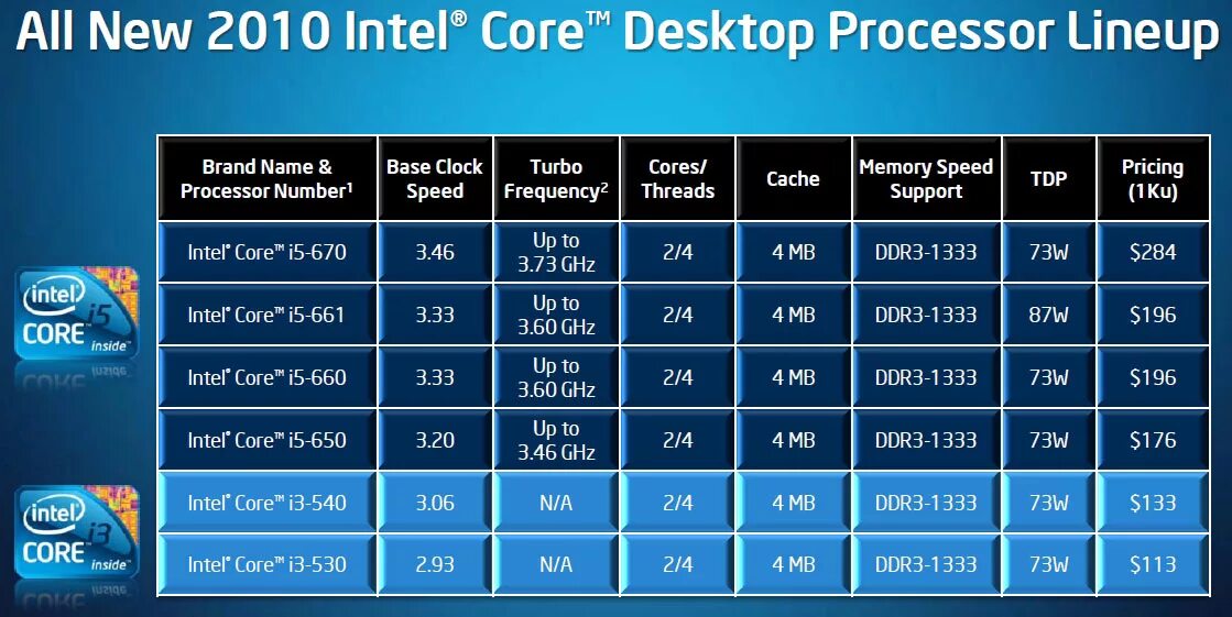 Поколения процессоров intel i3