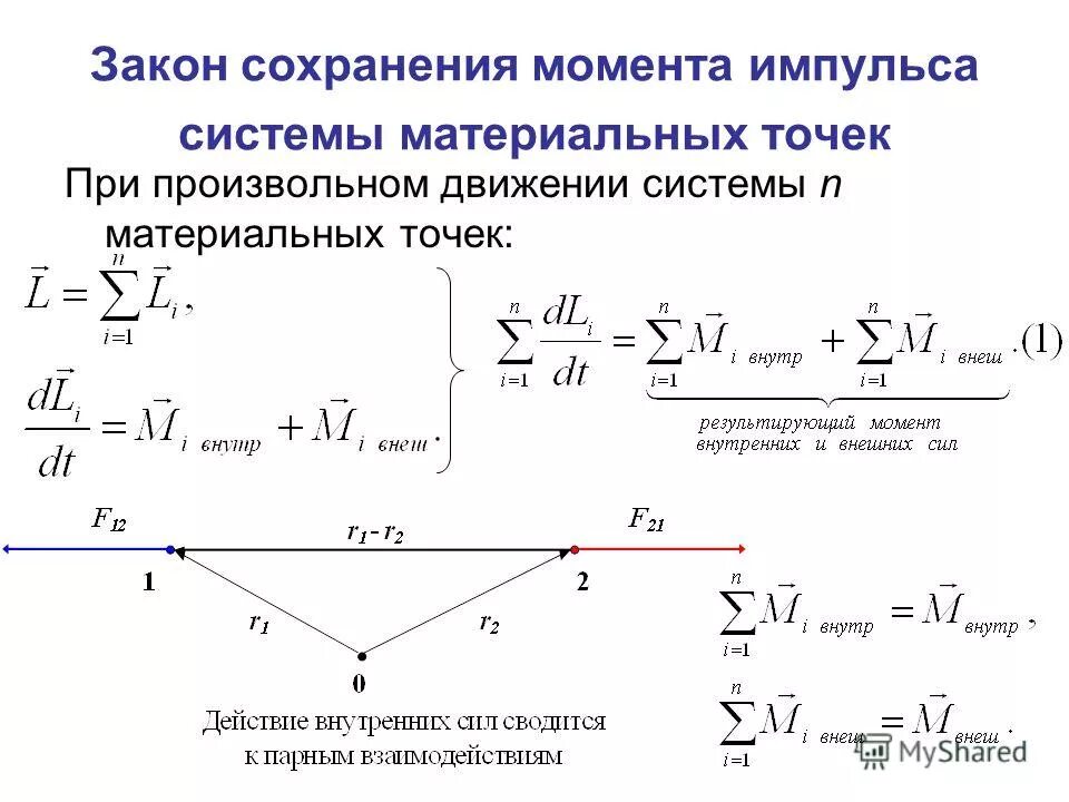 Момент насколько. Закон сохранения момента импульса материальной точки. Закон сохранения момента импульса для системы материальных точек. Момент импульса материальной точки механической системы и тела. Момент импульса механической системы формула.