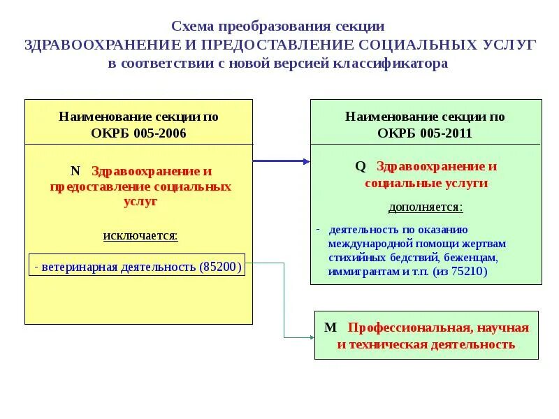 Классификация рб