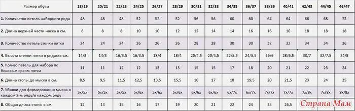 Сколько грамм нужно на свитер. Таблица расхода пряжи для вязания. Расход пряжи на безрукавку. Расход пряжи на 52 размер. Метраж пряжи на 56 размер.