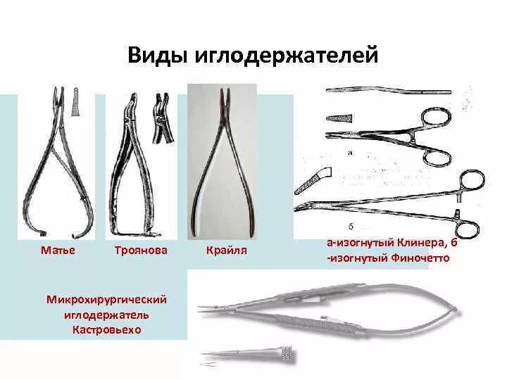 Иглодержатель в хирургии. Иглодержатели хирургические классификация. иглодержатель матье и троянова. иглодержатели гегара трочновп матье. иглодержатель гегара матье троянова.