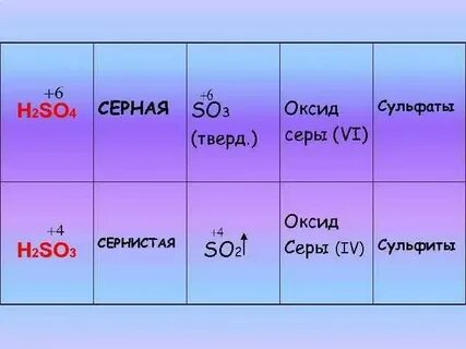 Сульфат калия это оксид