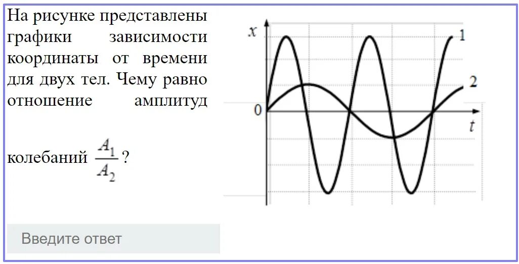 График механических колебаний. На рисунке представлены графики. Механические колебания графики. Одно колебание на графике.