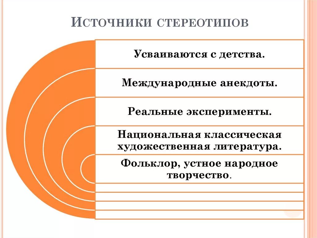 Источник стереотипов