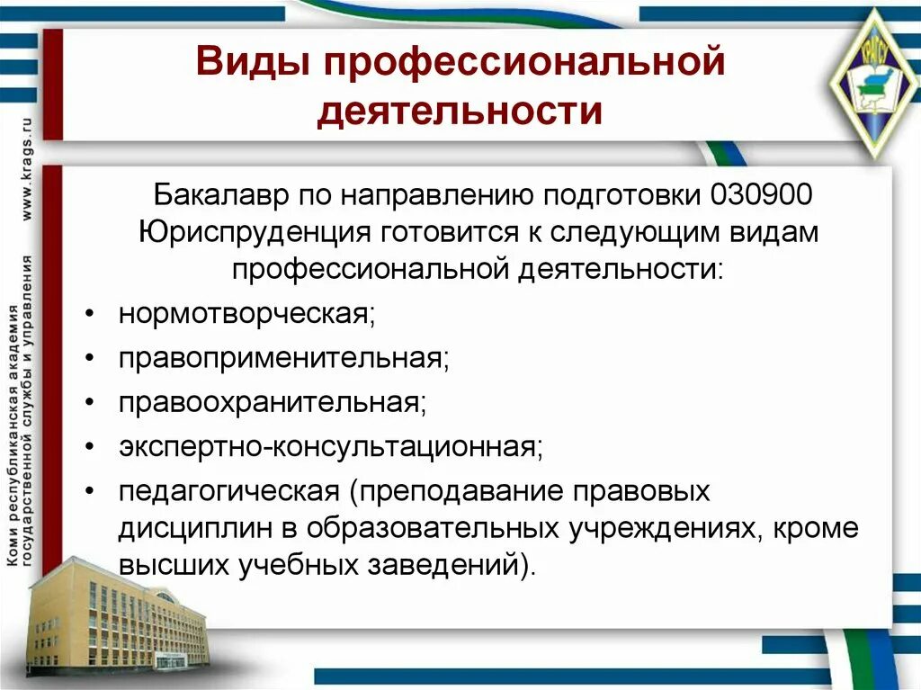 Профессиональная деятельность какие бывают