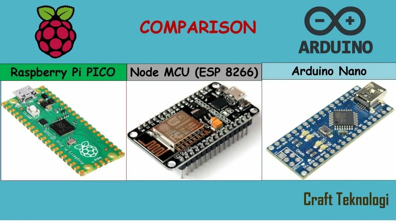 Raspberry pico arduino. Raspberry pi pico распиновка. rpi pico2040 miniformat. raspberry pi pico rp2040-zero vs arduino nano 328. raspberry nano.