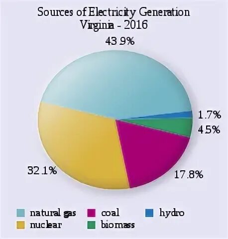 Generated sources