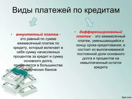 Правила выплаты кредита