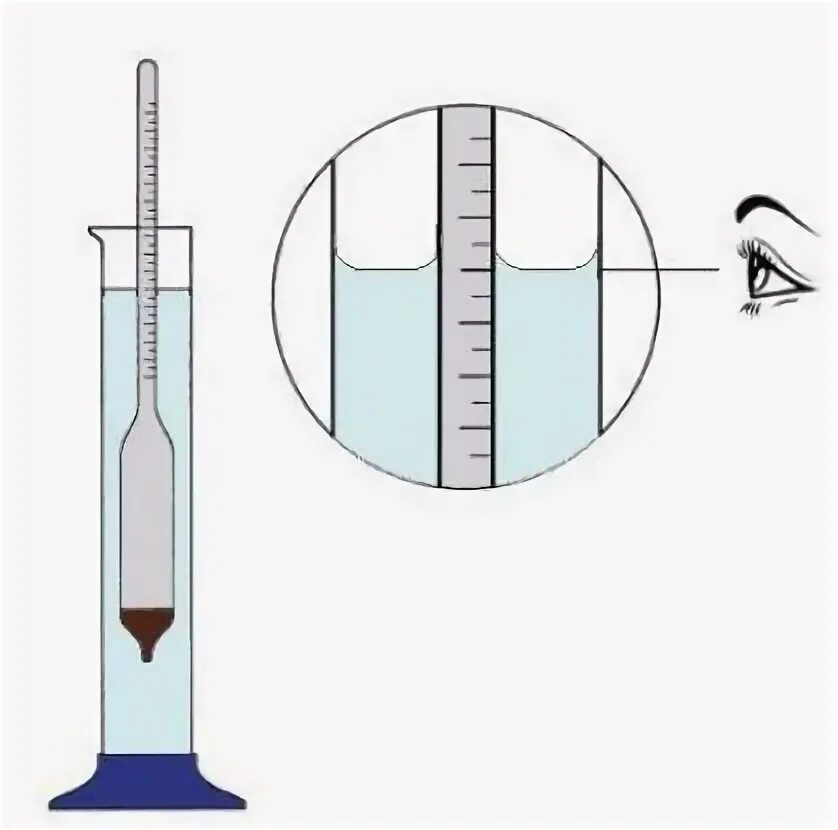 Ареометр лактоденсиметр. Измерение плотности ареометром. «Ареометр» измерение жидкости. Ареометр для измерения плотности растворов.