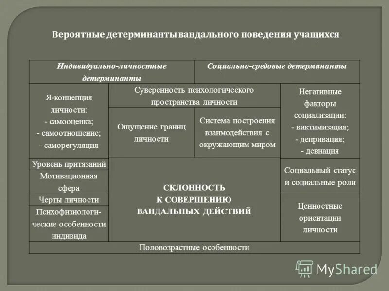 детерминанты личности. критерии социально психологического климата. социально психологические детерминанты. основные детерминанты развития личности. социально-психологические детерминанты это.