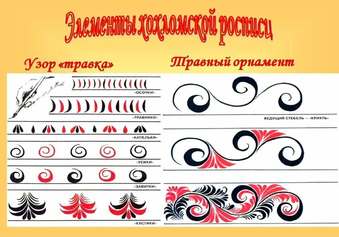 Выражение узор