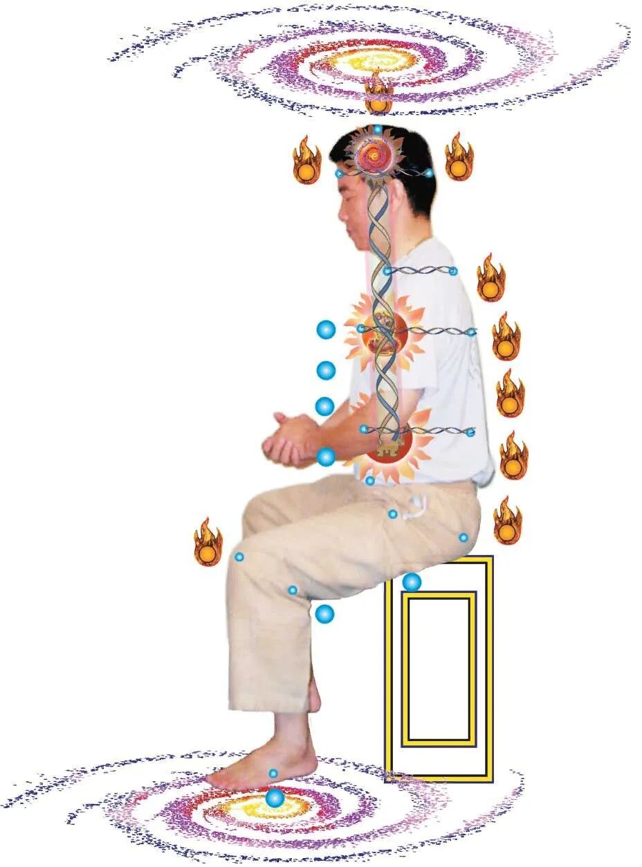 Мантэк чиа Микрокосмическая Орбита. Микрокосмическая Орбита цигун. Даосская система Микрокосмическая Орбита. Энергия циркуляция Микрокосмическая Орбита.