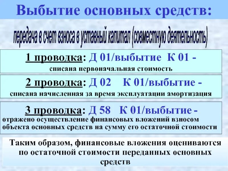 Выбытие основных средств проводки. Выбытие объекта основных средств проводка. Способы выбытия основных средств проводки. Списана прибыль от выбытия основных средств проводка.