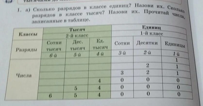 Класс единиц и класс тысяч. Сколько разрядов в классе. Сколько разрядов в классе единиц. Назовите разряды в классе единиц.