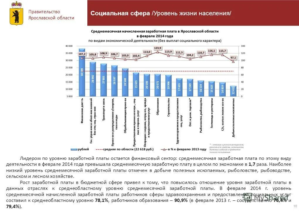 средняя зарплата социального работника. специалист по социальной работе оклад. динамика здравоохранения. оплата труда работников социальной сферы. оплата труда работников социальной сферы.