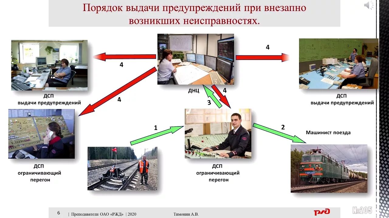 Требования к пропуску поездов ответы сдо. Порядок выдачи предупреждений на поезда. Выдача предупреждений на ЖД. Выдача предупреждения машинисту. Предупреждение на поезд.