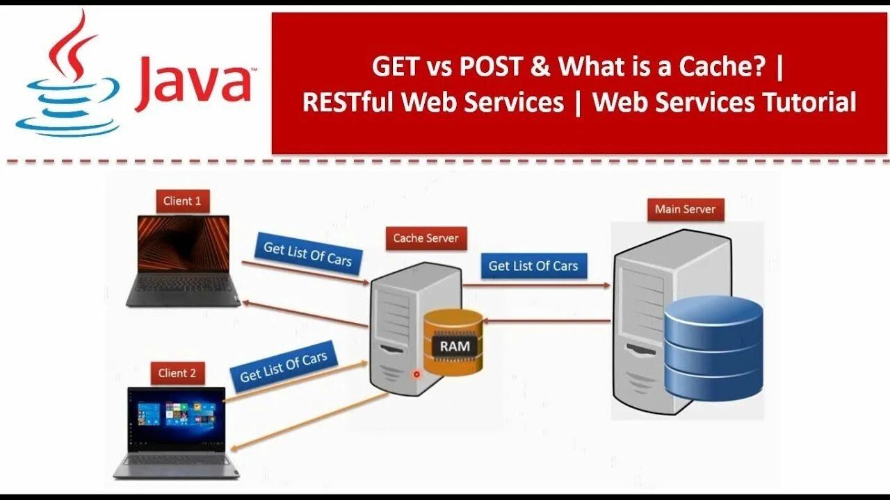 Mapstruct java