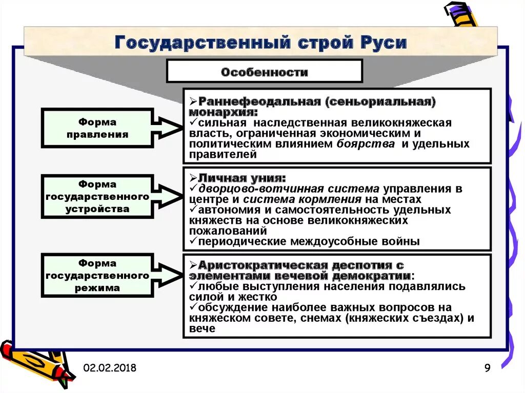 Общественный строй россии в начале 20 века. Форма государственного устройства древней Руси. Государственное устройство древней Руси. Государственный Строй древнерусского государства. Особенности государственного устройства древней Руси.